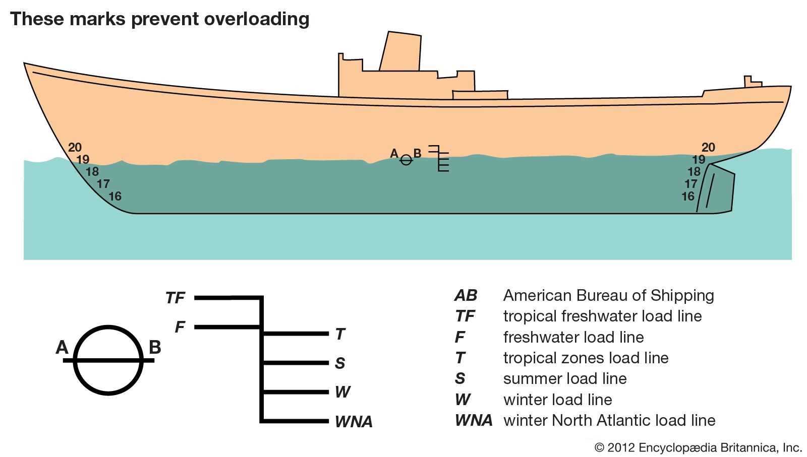 parts of a navy ship diagram