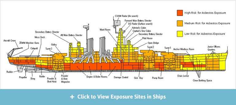 parts of a navy ship diagram