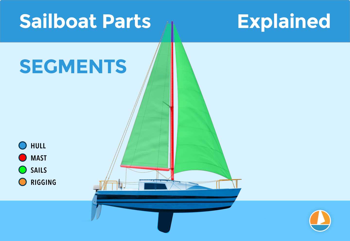 parts of a sailboat diagram