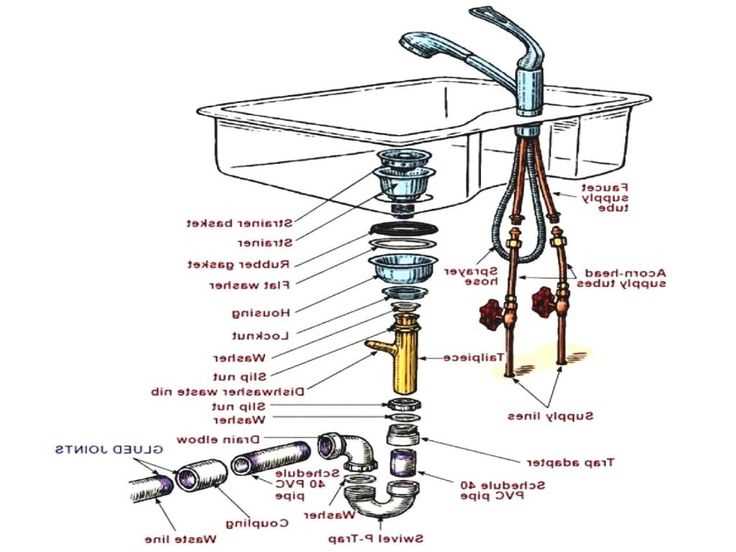 parts of a sink drain diagram