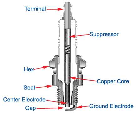 parts of a spark plug diagram