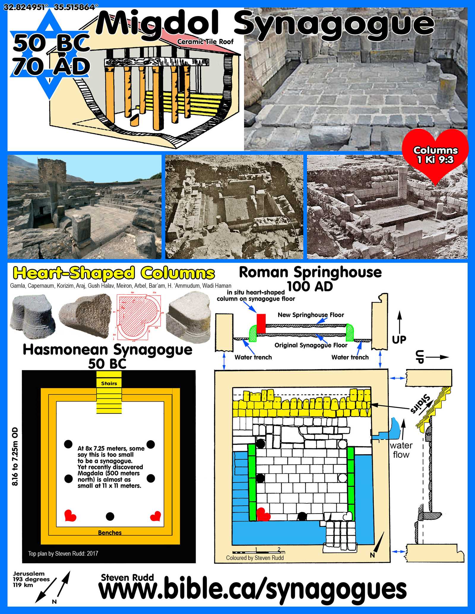 parts of a synagogue diagram