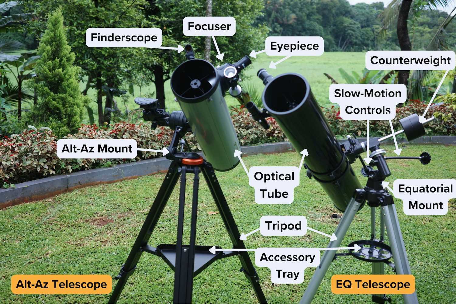 parts of a telescope diagram