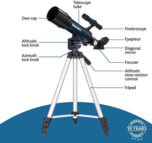 parts of a telescope diagram