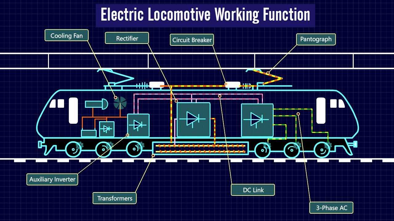 parts of a train engine diagram