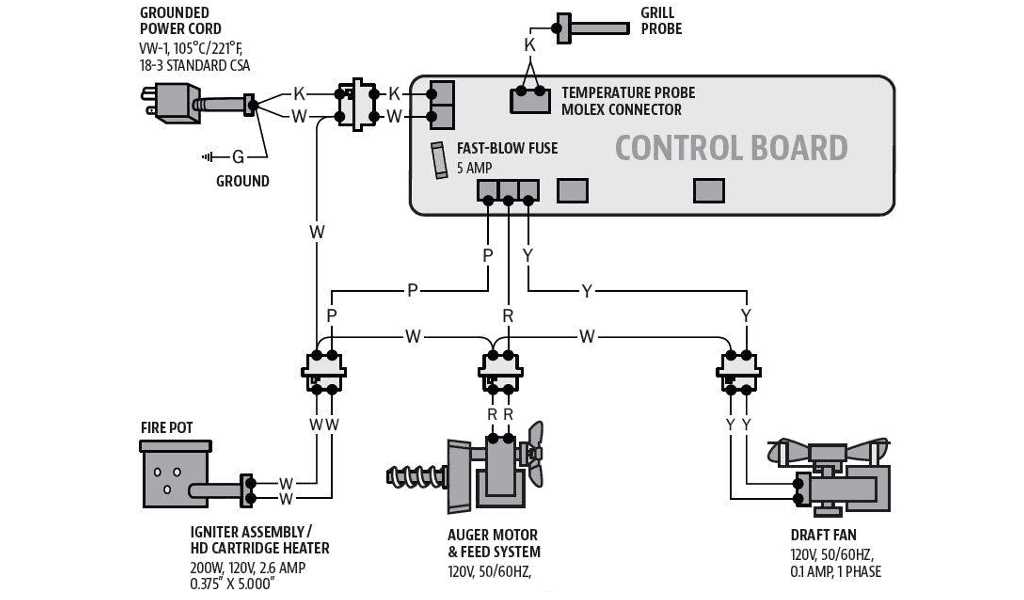 pit boss laredo 1000 parts diagram