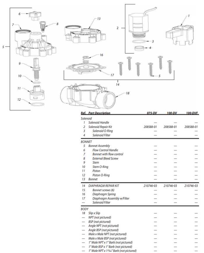 rain bird valve parts diagram