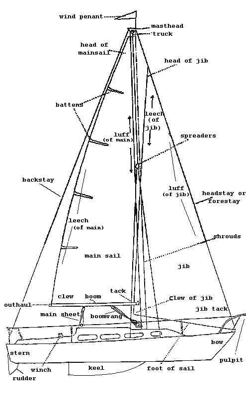 sailing ship parts diagram