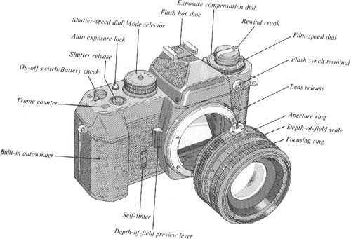 slr camera parts diagram