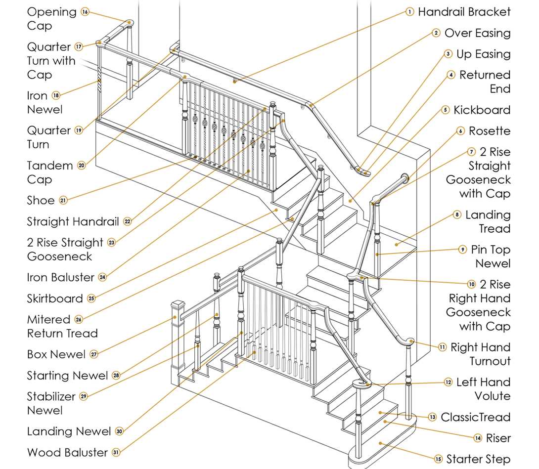 stair rail parts diagram