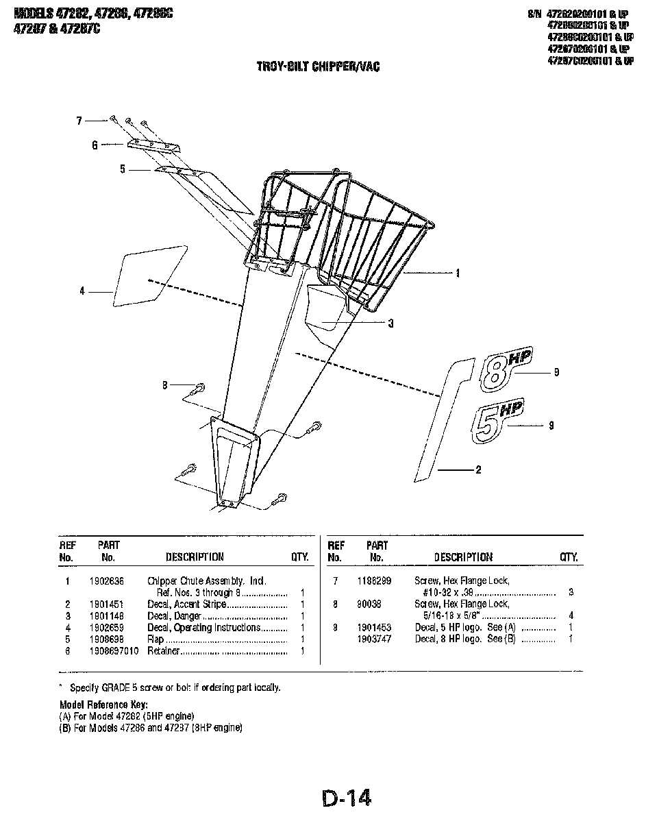 troy bilt chipper vac parts diagram