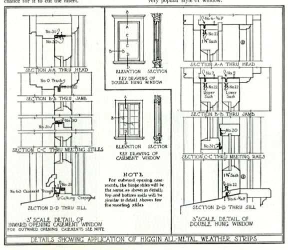 window sash parts diagram