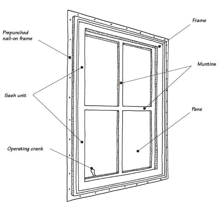 window sash parts diagram