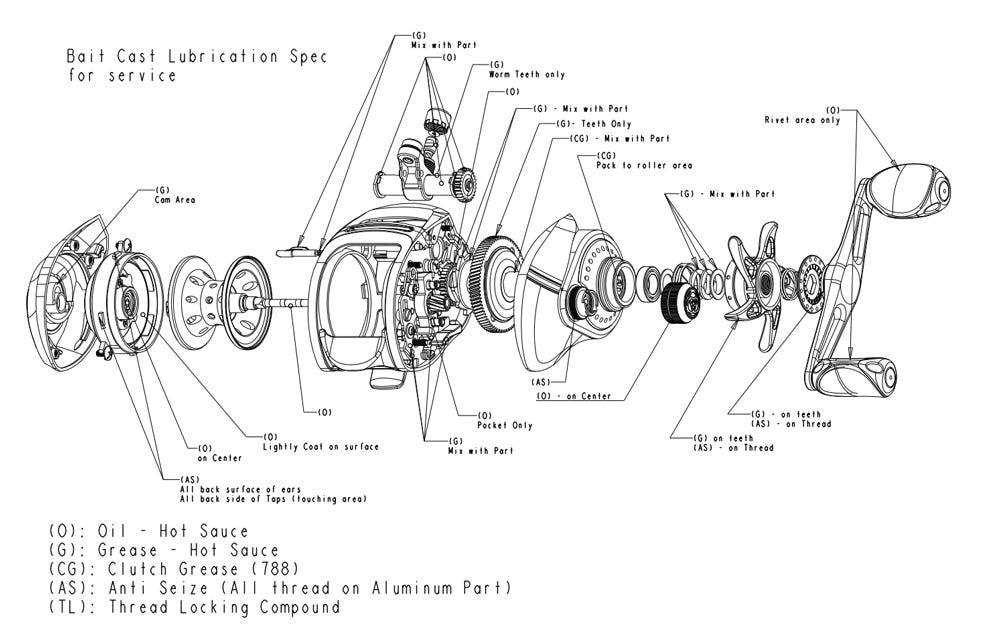zebco reel diagrams parts lists zebco reel diagrams parts lists