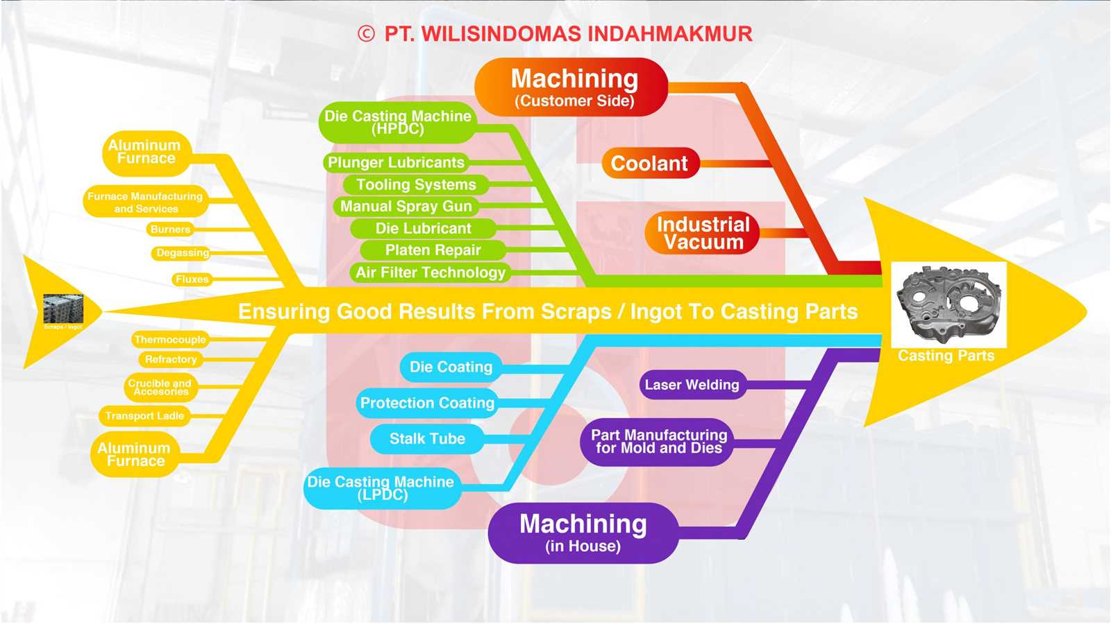 fishbone diagram parts