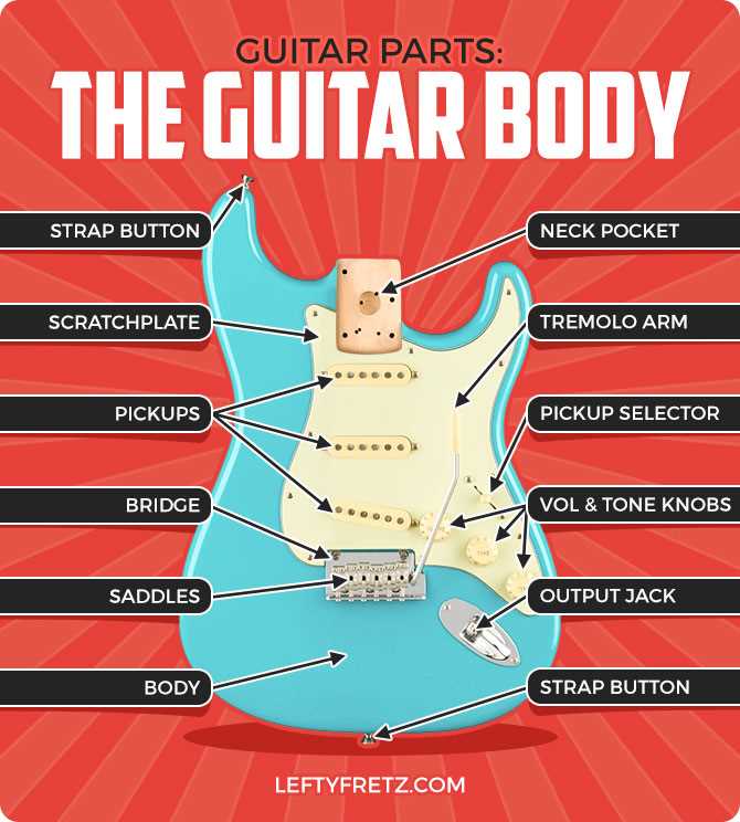 acoustic electric guitar parts diagram