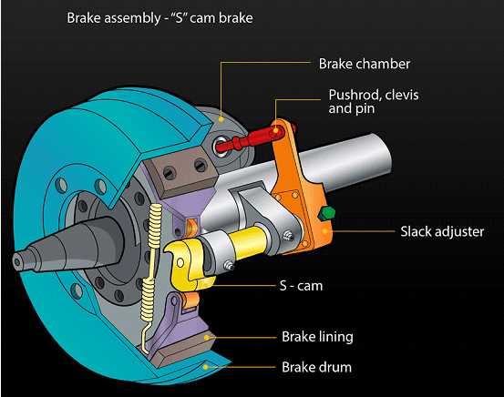 air brake parts diagram