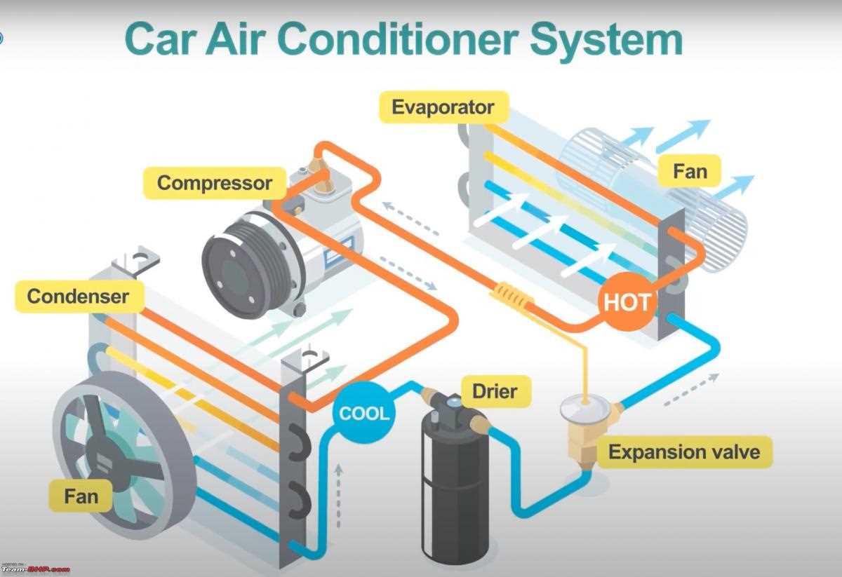 air conditioner compressor parts diagram