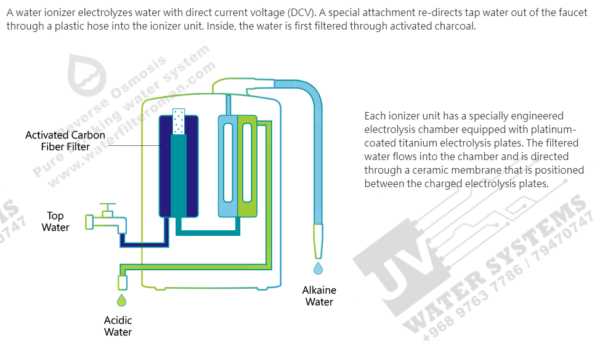 kangen water machine parts diagram