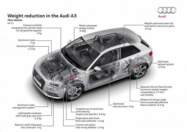 audi a3 8p parts diagram