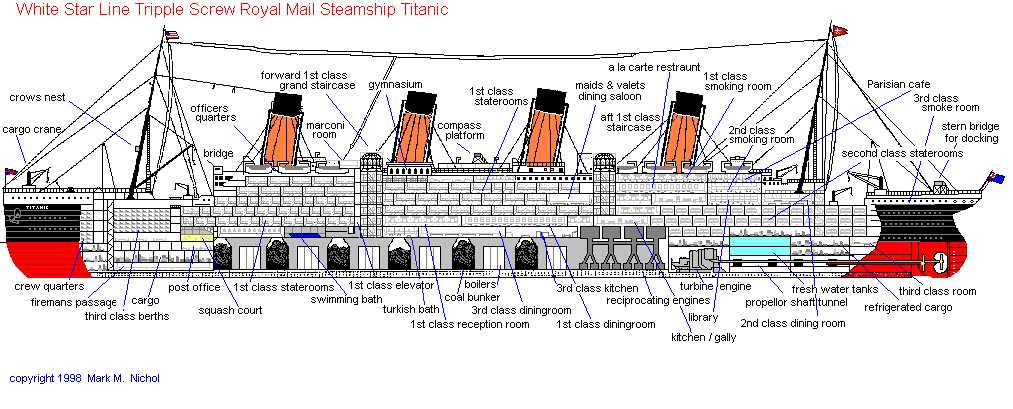 parts of the titanic ship diagram