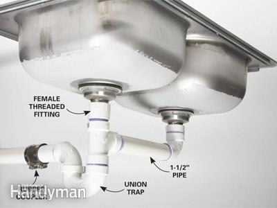 parts of a sink drain diagram