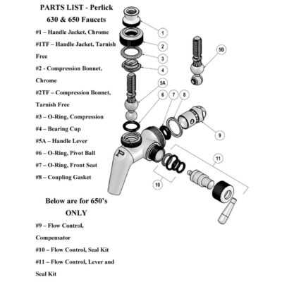 beer keg parts diagram