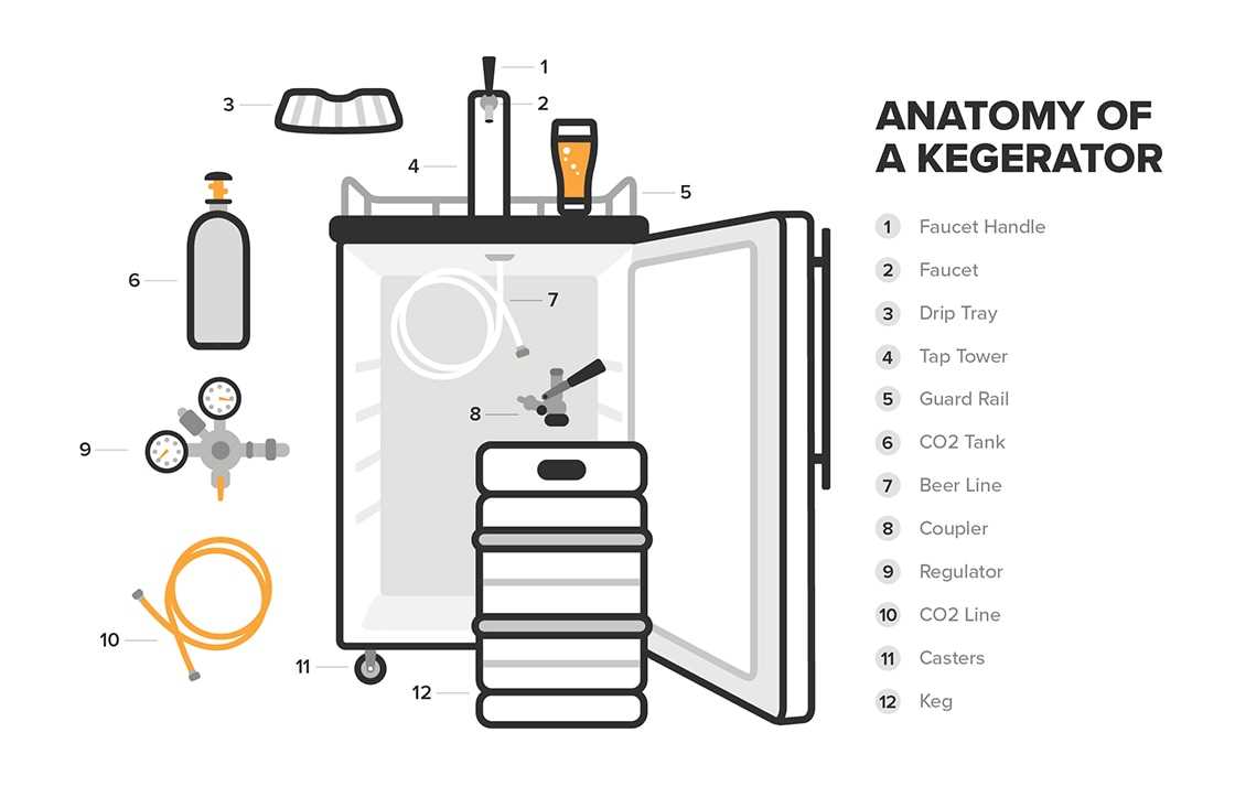 beer keg parts diagram