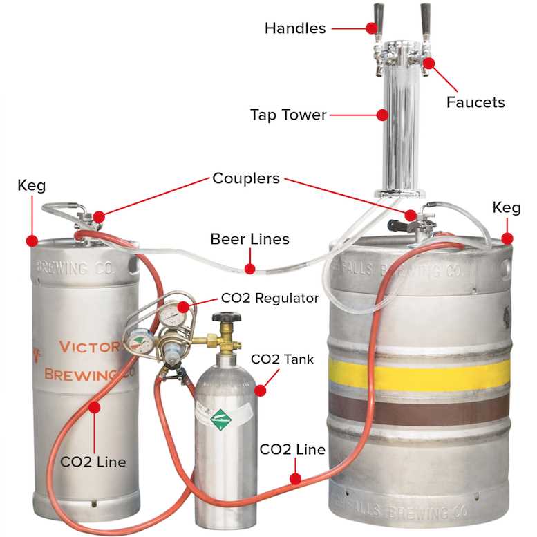 beer keg parts diagram