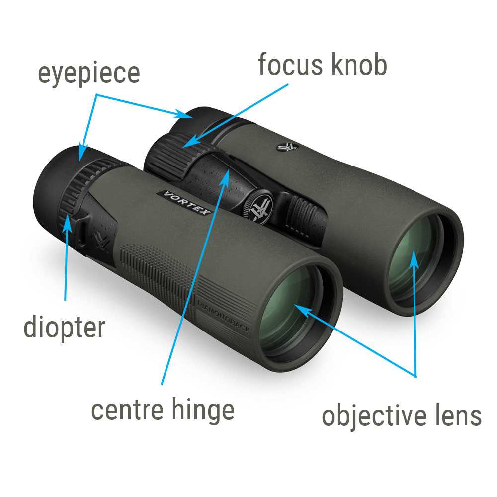 binocular parts diagram