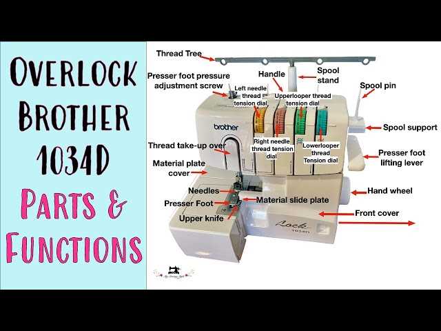 brother 1634d serger parts diagram