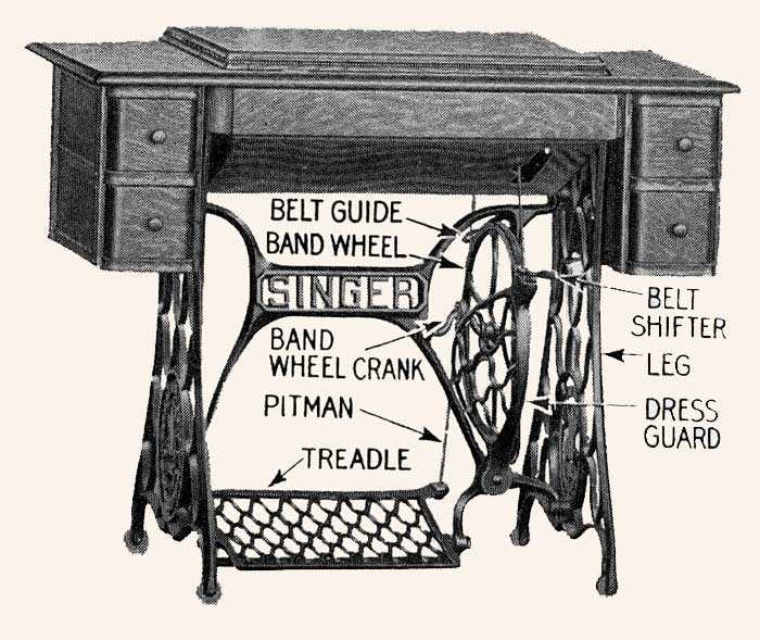 sewing machine parts diagram