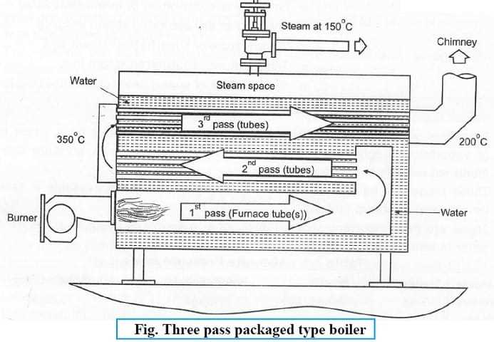 boiler parts diagram
