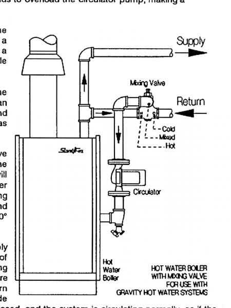 boiler parts diagram