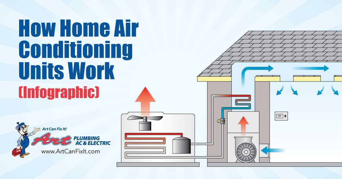 home air conditioner parts diagram