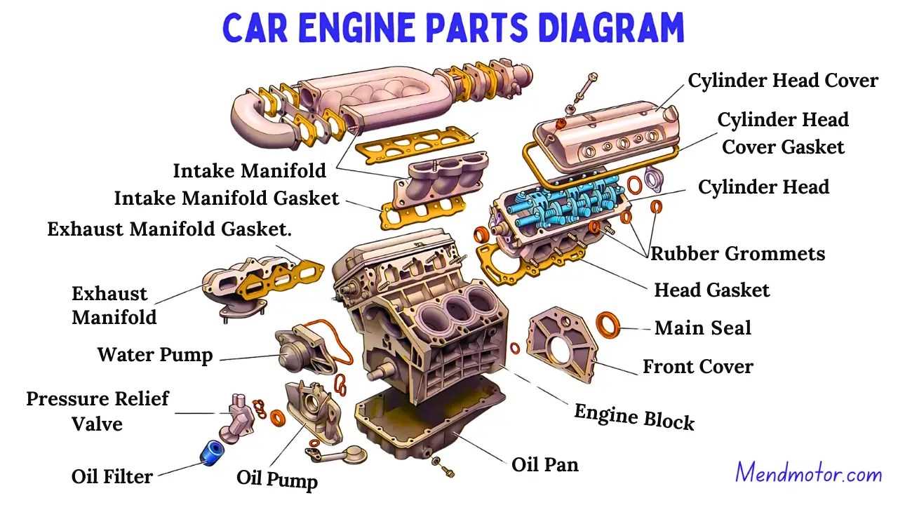 4 stroke engine parts diagram