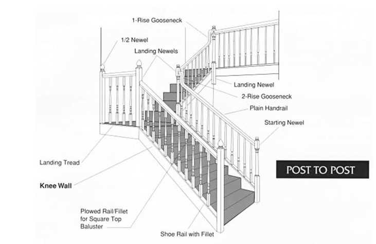 stair rail parts diagram