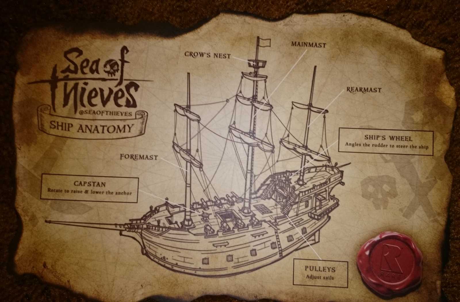 sailing ship parts diagram