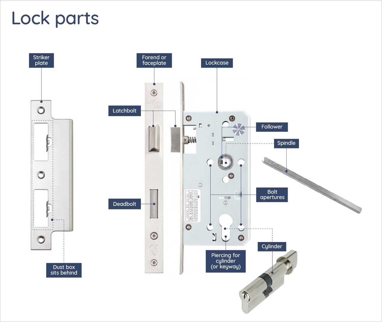 door lock parts names diagram
