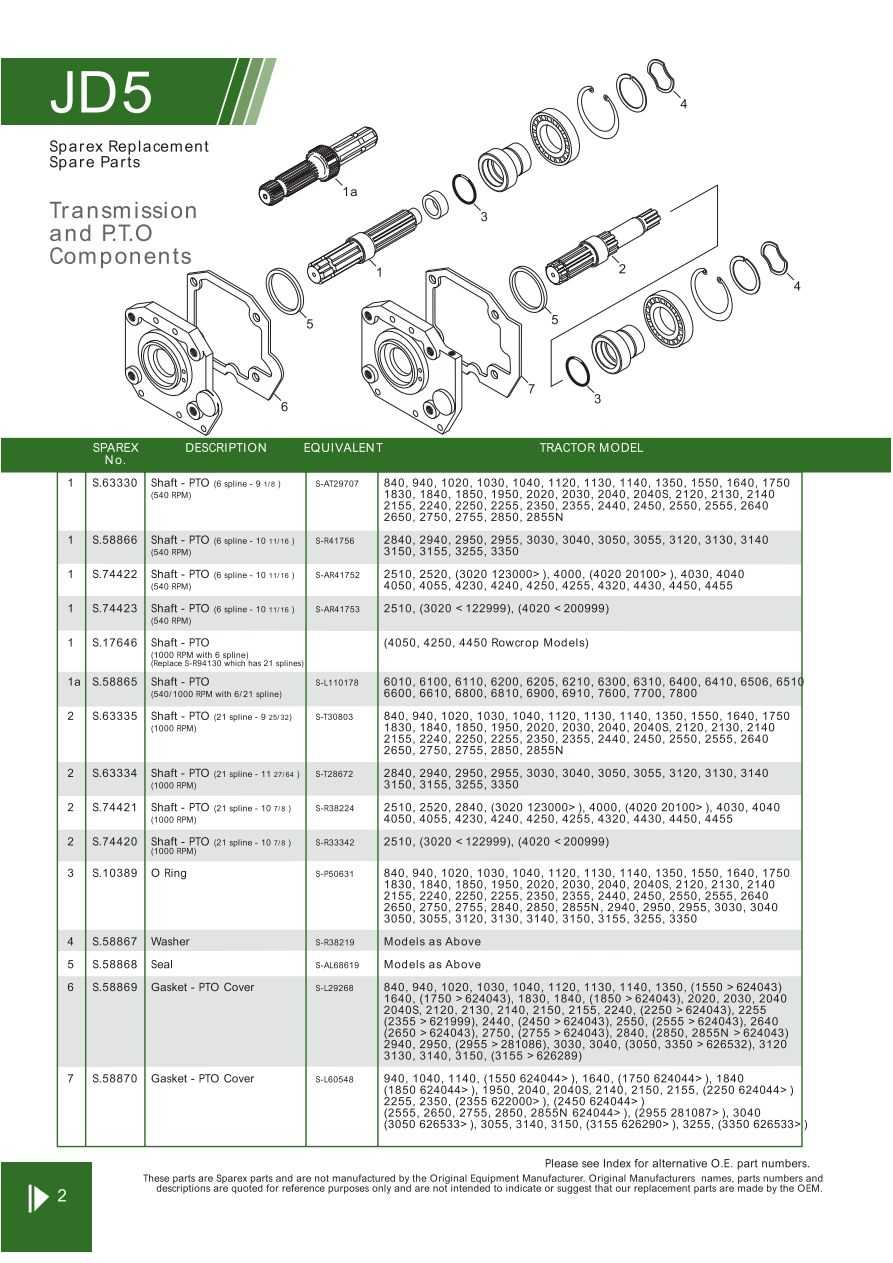 pto parts diagram