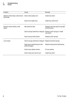 stihl ts800 parts diagram