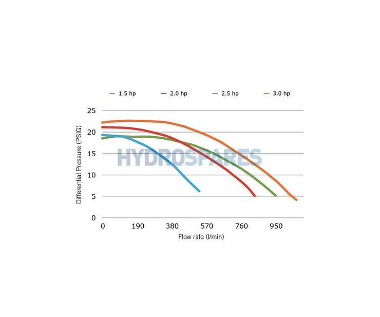 flo master xp2 parts diagram flo master xp2 parts diagram