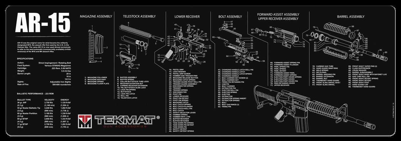 ar 15 diagram parts