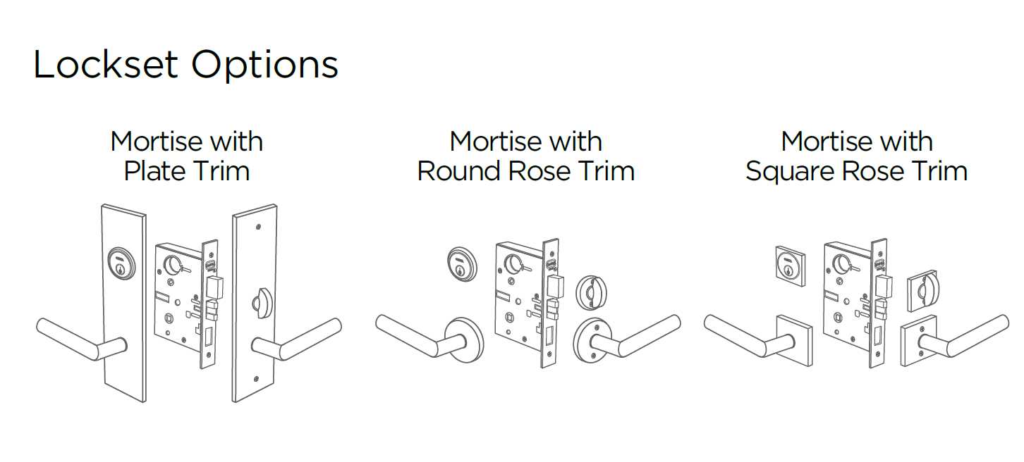 door lock parts names diagram