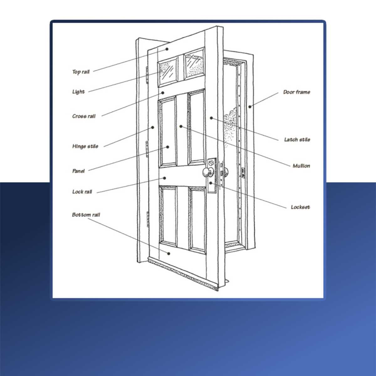 door lock parts names diagram