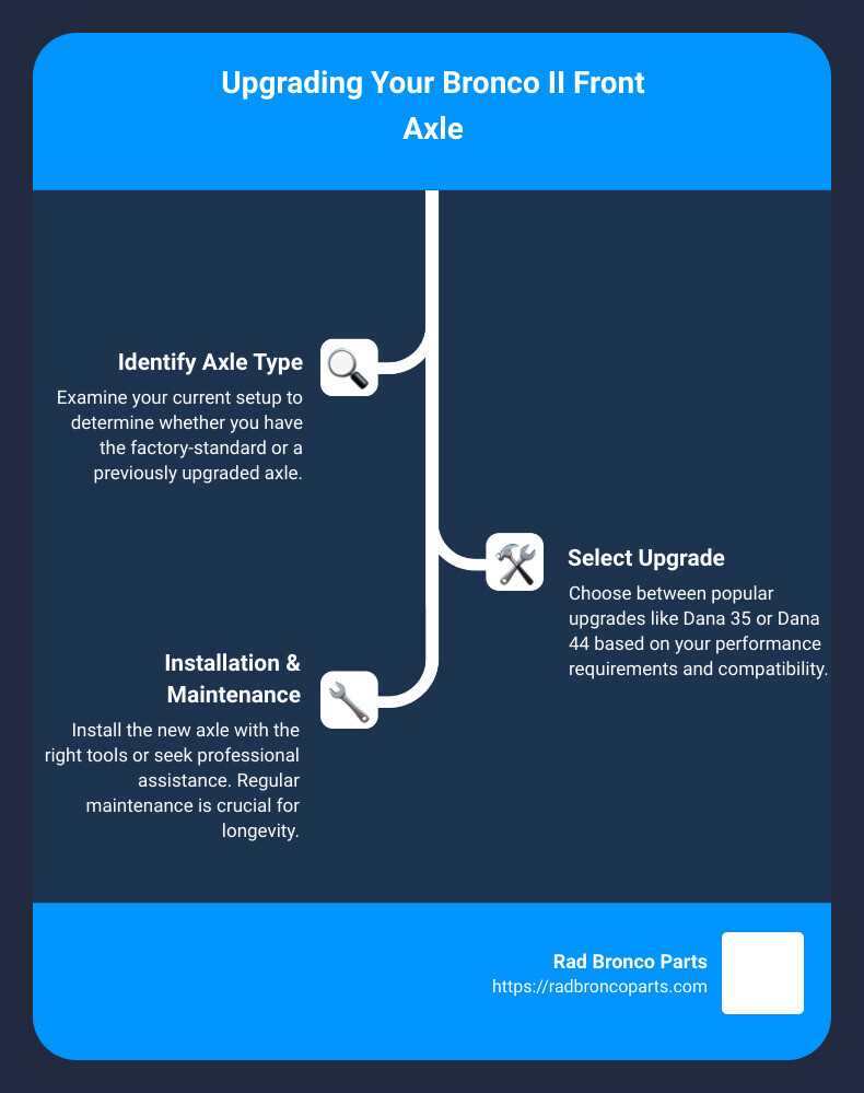 dana 44 ifs parts diagram dana 44 ifs parts diagram