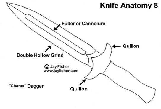 knife parts diagram