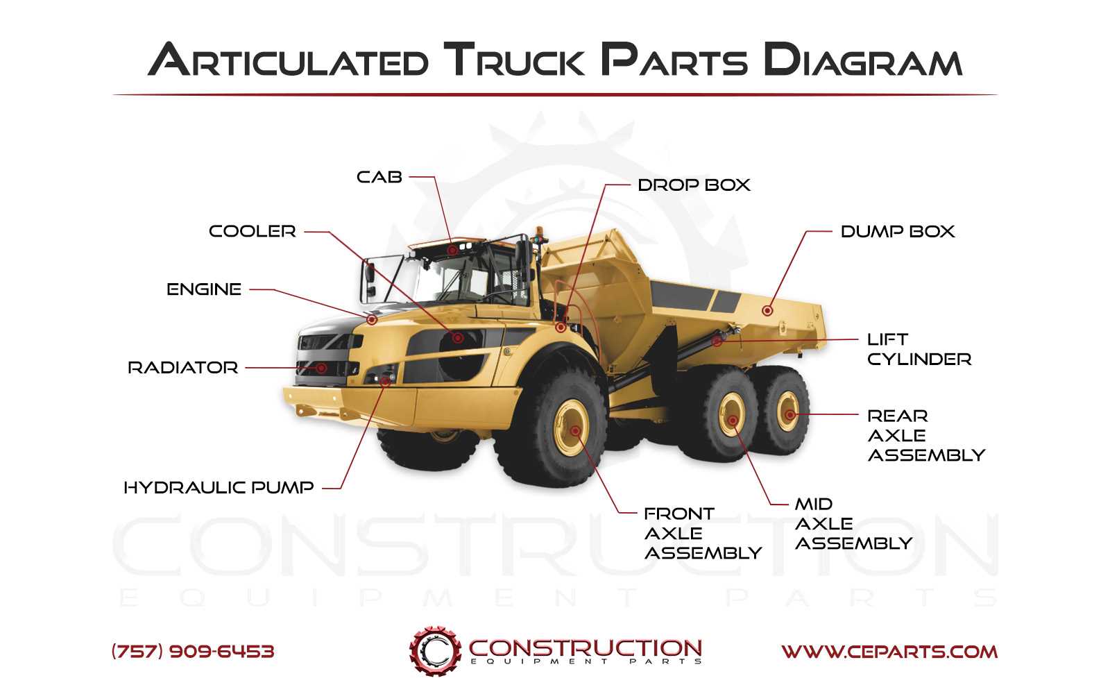 dump truck parts diagram