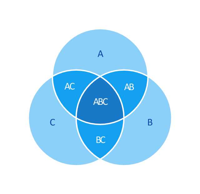 5 part venn diagram