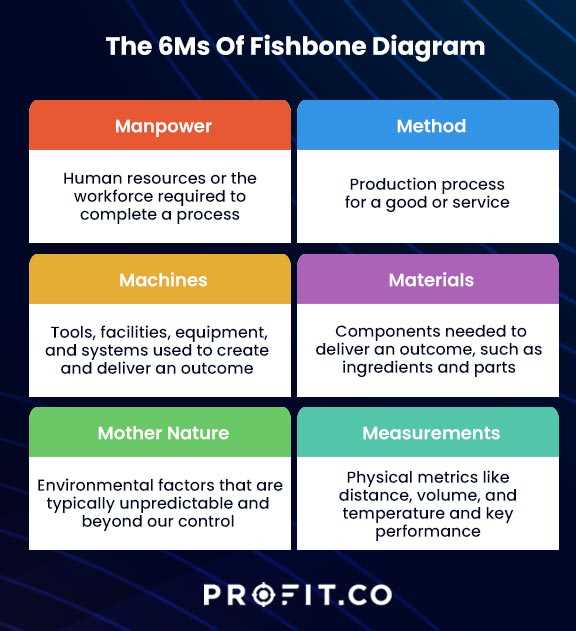 fishbone diagram parts